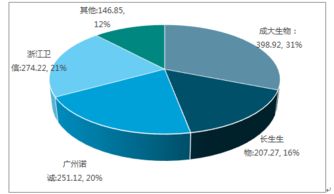 2018-2024年中国人用狂犬病疫苗市场全景调查与投资前景预测报告