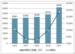 2019-2025年中国啤酒市场全景调查与投资战略报告