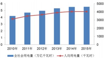 2017-2023年中国电力工业节能减排市场全景调查与前景趋势报告