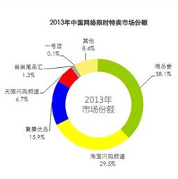 艾瑞发布中国首份特卖市场调研报告，预计2016年市场规模将突破1800亿