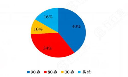 春节假期自驾出行最受青睐 旅游租车行业市场调研分析