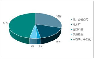 2018-2024年中国工业润滑油行业全景调研及市场前景预测报告