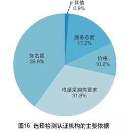 2017年中国外贸服务市场调查报告